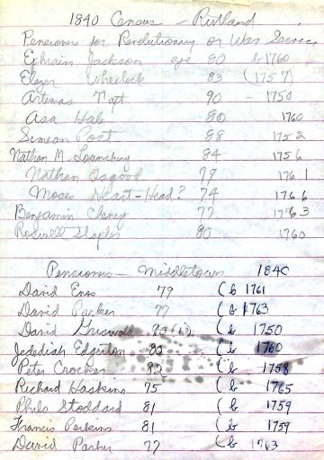 census of Rev War pensioners Rutland County 1840 1